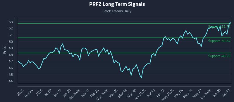 PRFZ