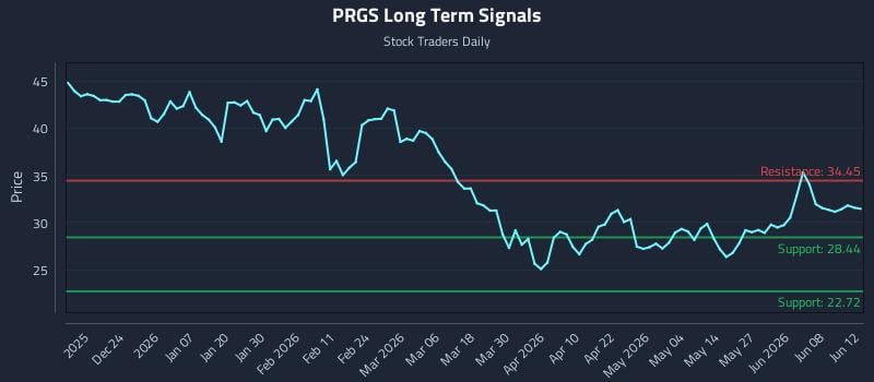 PRGS