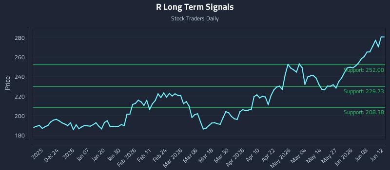 R Long Term Analysis for June 13 2026 R Long Term Analysis for June 13 2026