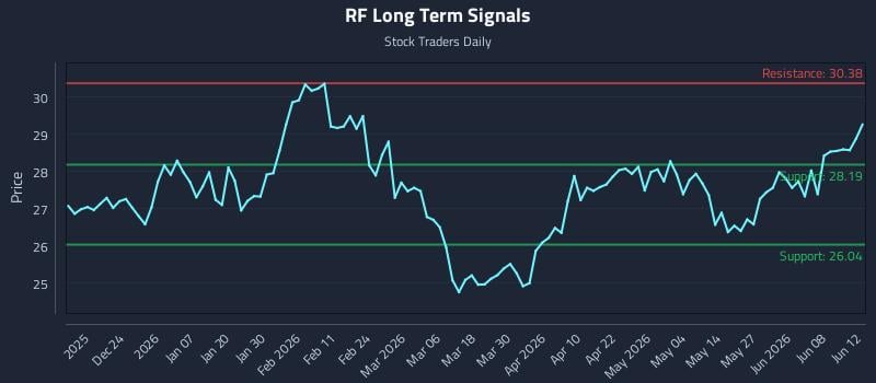 RF Long Term Analysis for June 13 2026 RF Long Term Analysis for June 13 2026