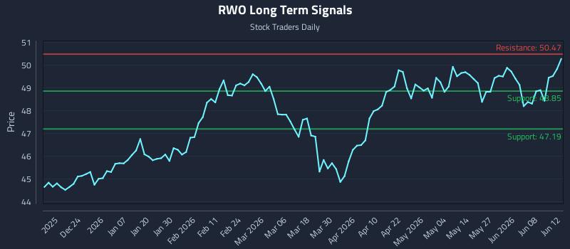 RWO