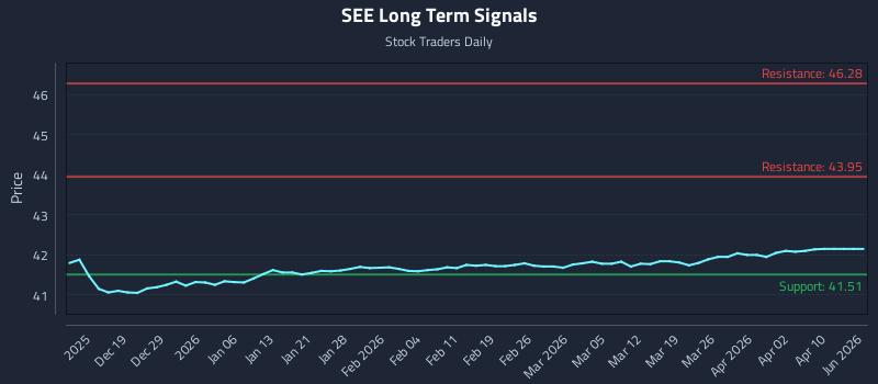 SEE Long Term Analysis for June 13 2026 SEE Long Term Analysis for June 13 2026