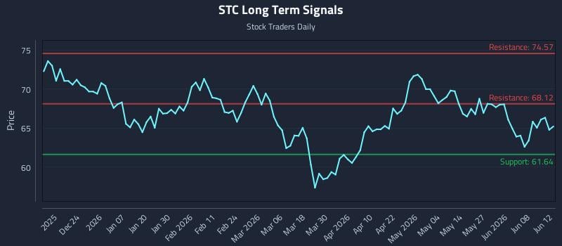 STC