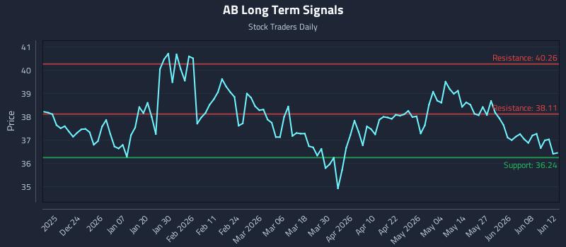 AB Long Term Analysis for June 13 2026 AB Long Term Analysis for June 13 2026
