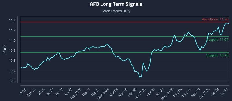AFB Long Term Analysis for June 13 2026 AFB Long Term Analysis for June 13 2026