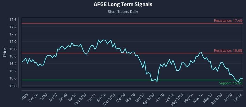 AFGE
