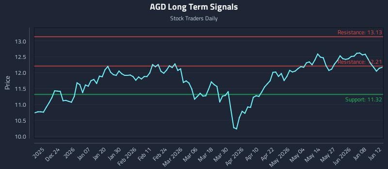 AGD