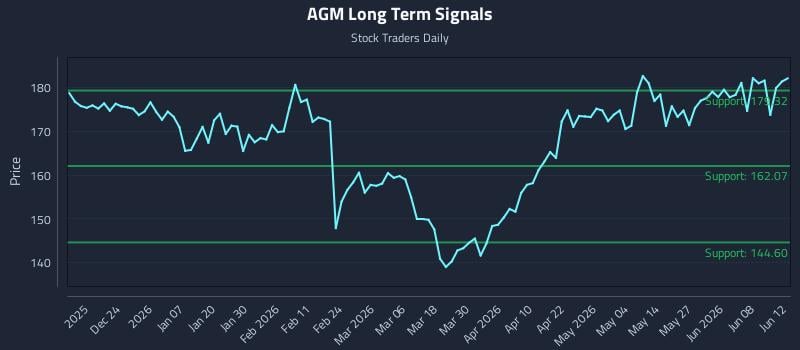 AGM Long Term Analysis for June 13 2026 AGM Long Term Analysis for June 13 2026