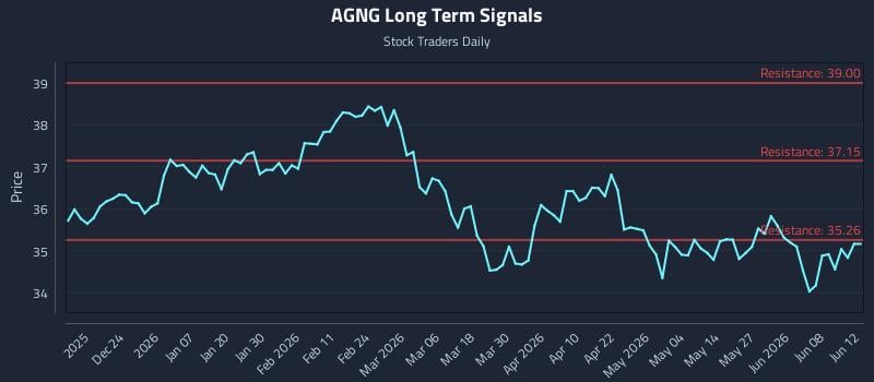AGNG