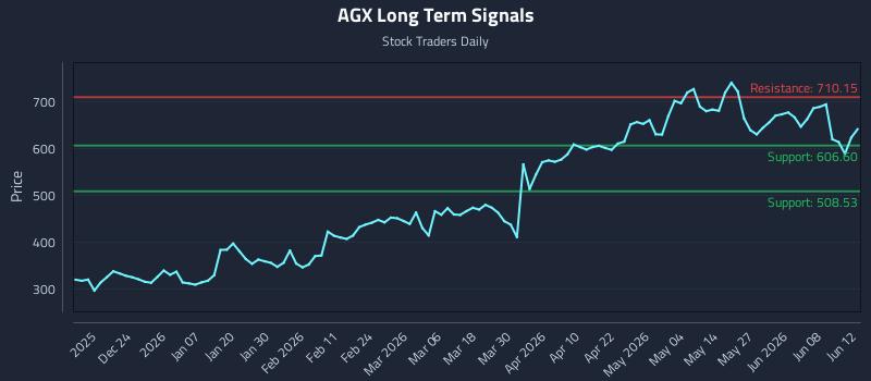 AGX