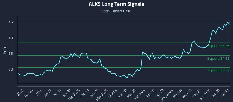 ALKS
