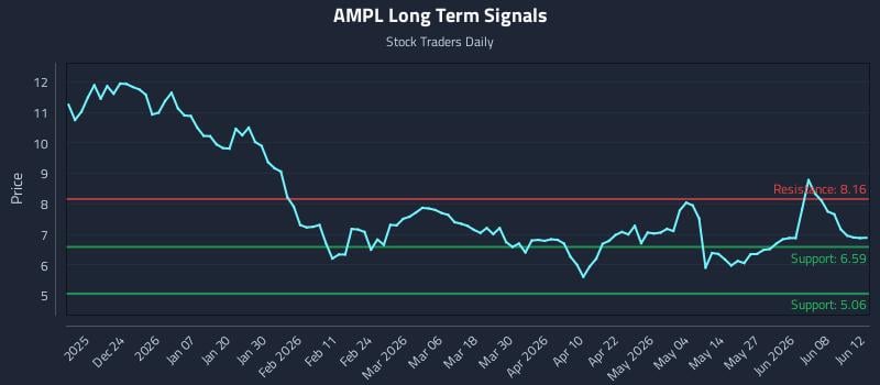 AMPL