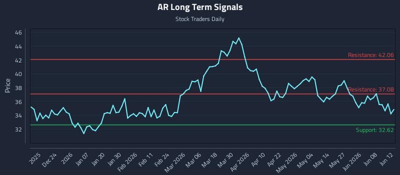 AR