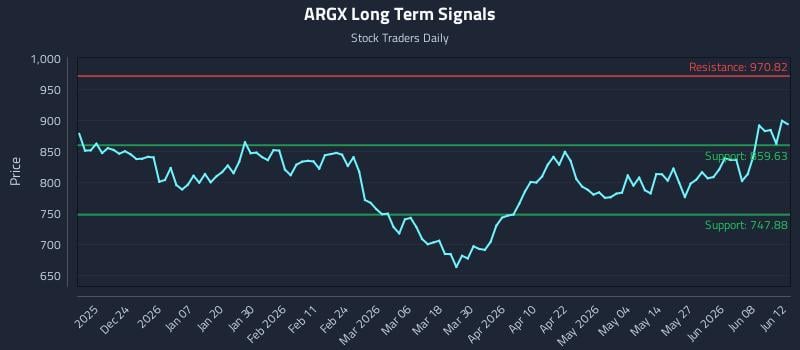 ARGX Long Term Analysis for June 13 2026 ARGX Long Term Analysis for June 13 2026