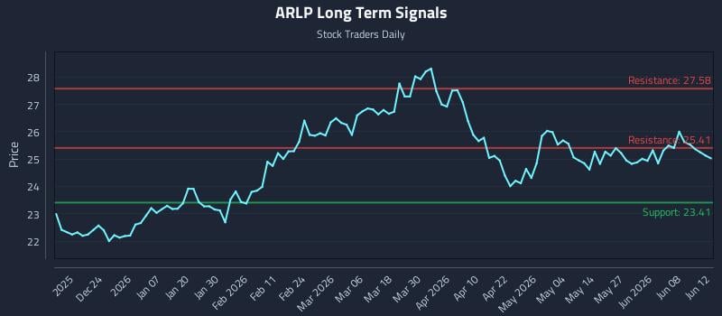 ARLP Long Term Analysis for June 13 2026 ARLP Long Term Analysis for June 13 2026
