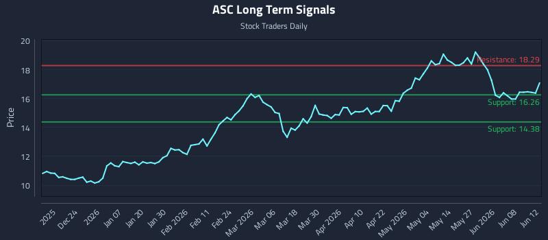 ASC