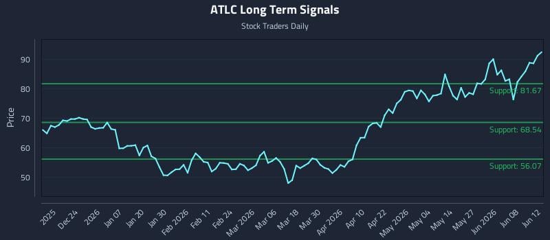 ATLC