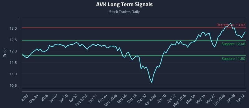 AVK