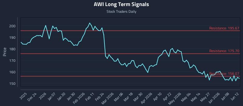 AWI