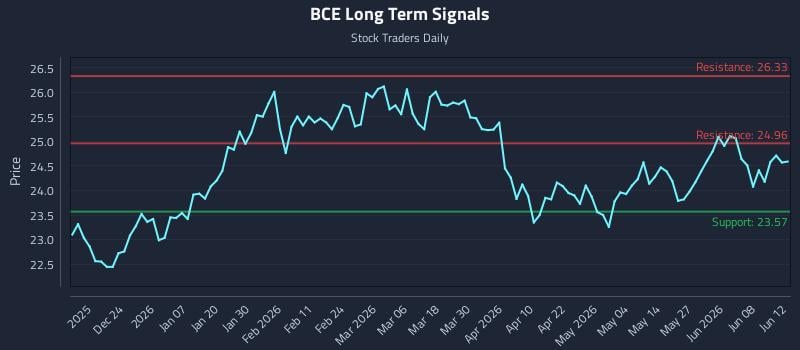 BCE