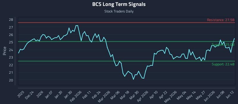BCS Long Term Analysis for June 13 2026 BCS Long Term Analysis for June 13 2026