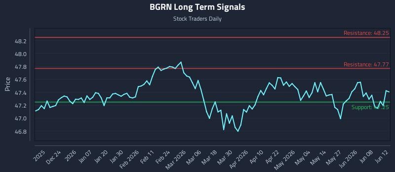 BGRN