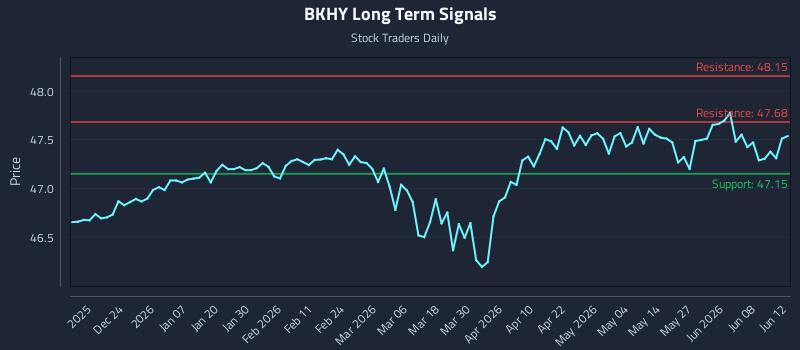 BKHY Long Term Analysis for June 14 2026 BKHY Long Term Analysis for June 14 2026
