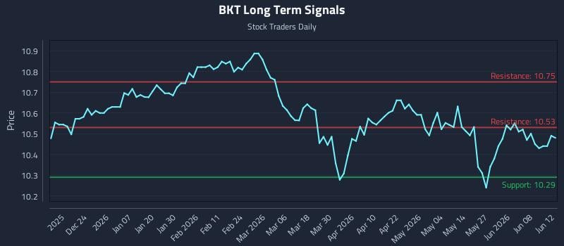 BKT