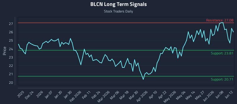 BLCN
