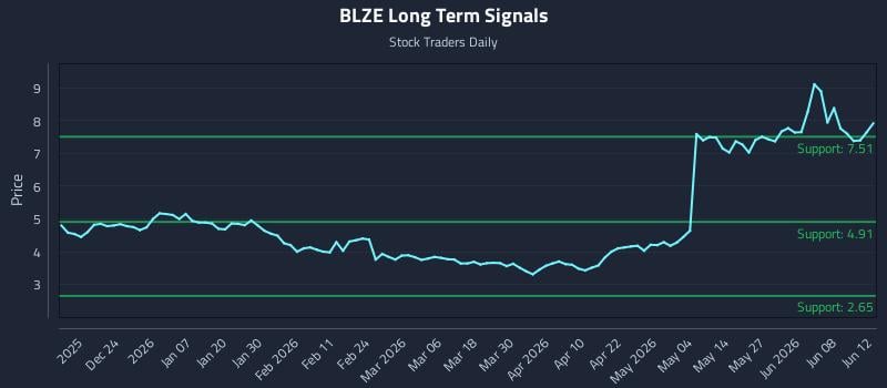 BLZE