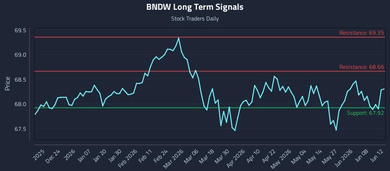 BNDW
