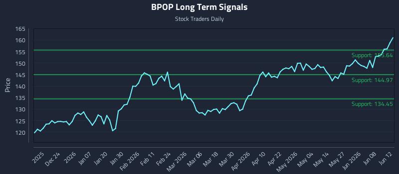 BPOP
