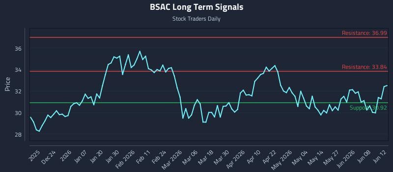 BSAC Long Term Analysis for June 14 2026 BSAC Long Term Analysis for June 14 2026