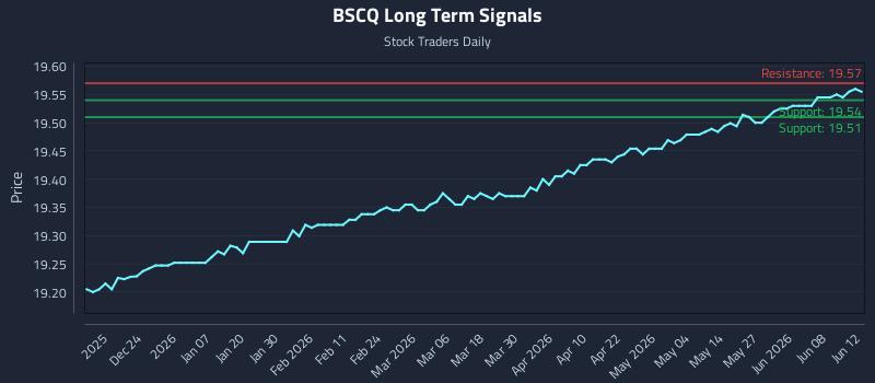 BSCQ