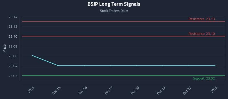 BSJP Long Term Analysis for June 14 2026 BSJP Long Term Analysis for June 14 2026