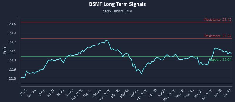 BSMT