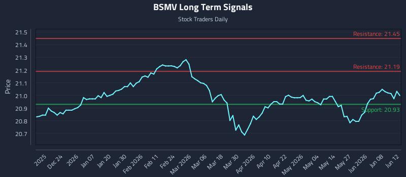 BSMV