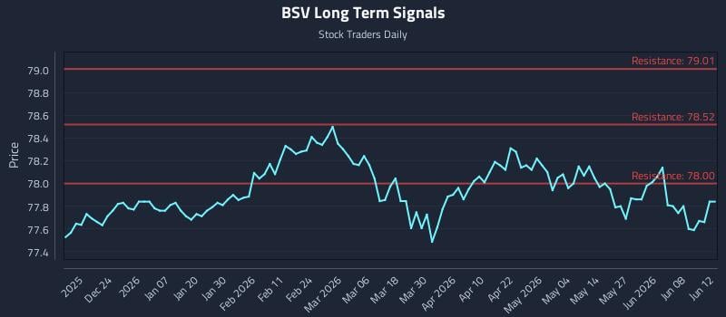 BSV Long Term Analysis for June 14 2026