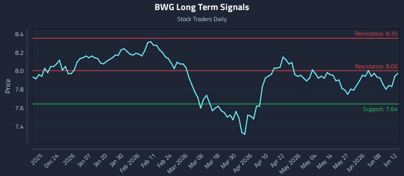 BWG