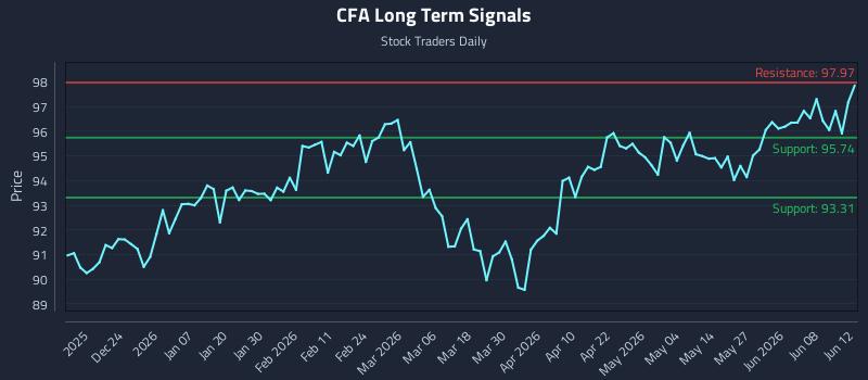 CFA