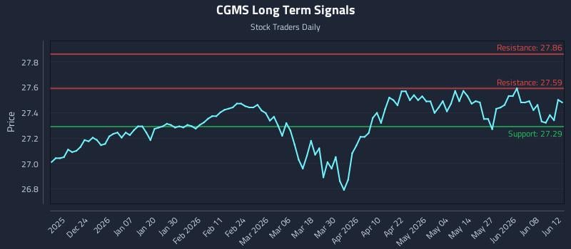CGMS Long Term Analysis for June 14 2026