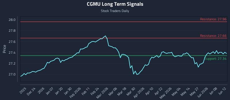 CGMU Long Term Analysis for June 14 2026