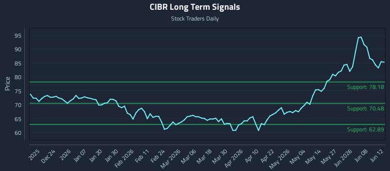 CIBR