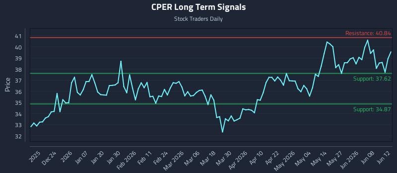 CPER