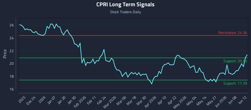 CPRI Long Term Analysis for June 14 2026 CPRI Long Term Analysis for June 14 2026