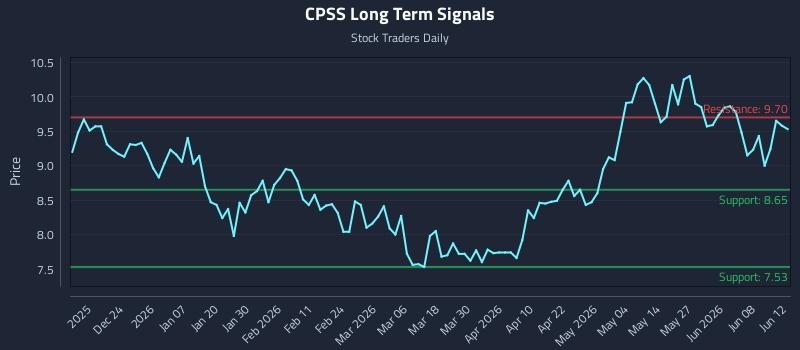 CPSS Long Term Analysis for June 14 2026 CPSS Long Term Analysis for June 14 2026