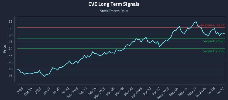 CVE Long Term Analysis for June 14 2026 CVE Long Term Analysis for June 14 2026