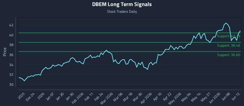 DBEM Long Term Analysis for June 14 2026 DBEM Long Term Analysis for June 14 2026