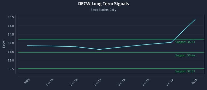 DECW Long Term Analysis for June 14 2026 DECW Long Term Analysis for June 14 2026