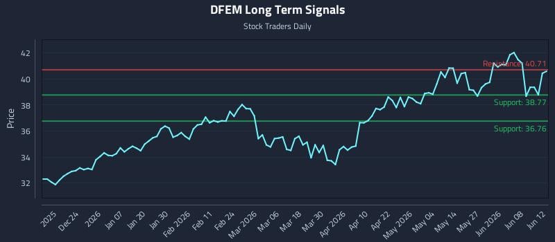 DFEM Long Term Analysis for June 14 2026 DFEM Long Term Analysis for June 14 2026
